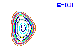 Poincaré section A=1, E=0.8